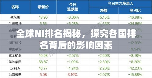 全球NI排名揭秘，探究各国排名背后的影响因素