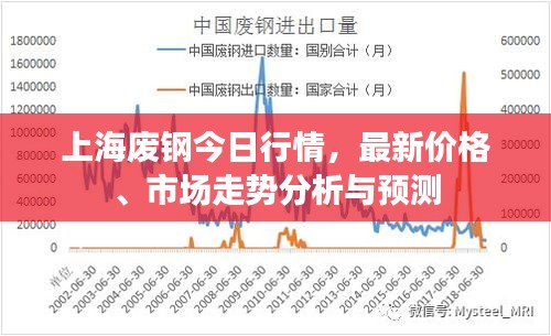 上海废钢今日行情，最新价格、市场走势分析与预测