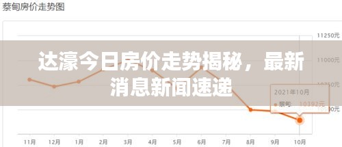 达濠今日房价走势揭秘，最新消息新闻速递