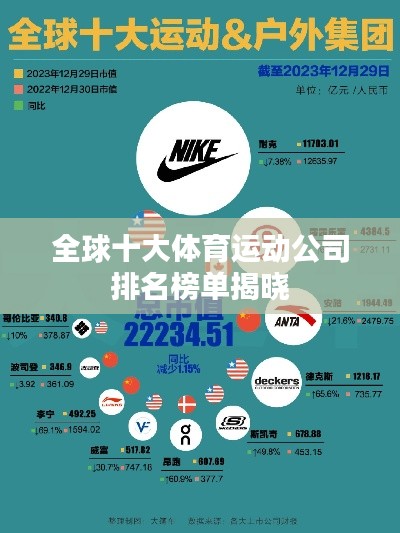 全球十大体育运动公司排名榜单揭晓