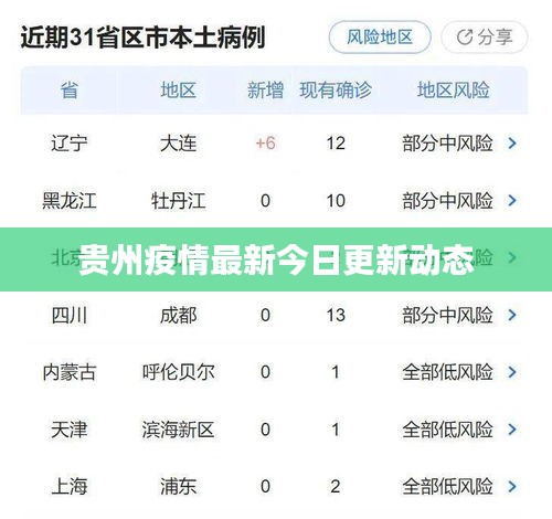 贵州疫情最新今日更新动态