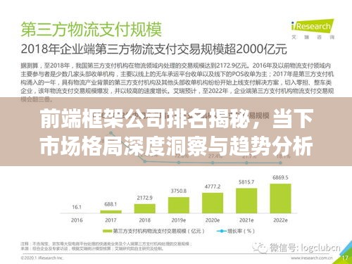 前端框架公司排名揭秘，当下市场格局深度洞察与趋势分析