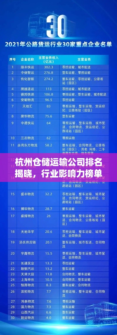 杭州仓储运输公司排名揭晓，行业影响力榜单重磅出炉！