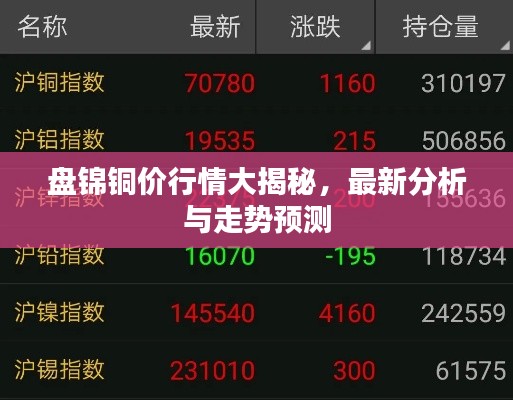 盘锦铜价行情大揭秘，最新分析与走势预测