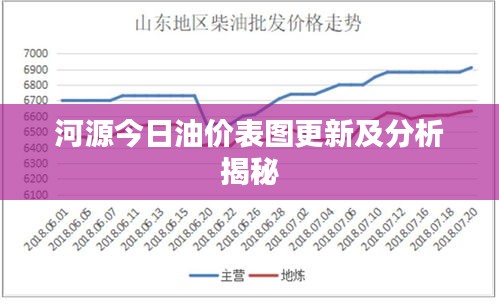 河源今日油价表图更新及分析揭秘
