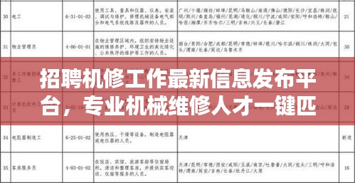 招聘机修工作最新信息发布平台，专业机械维修人才一键匹配企业需求