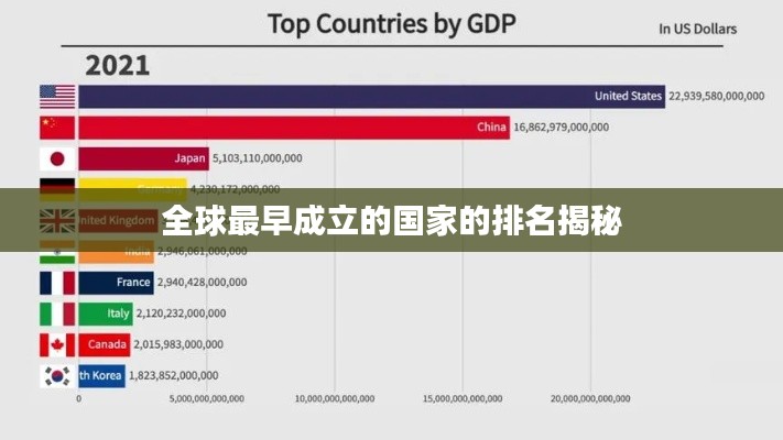 全球最早成立的国家的排名揭秘