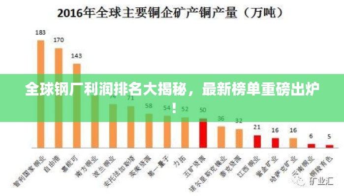 全球钢厂利润排名大揭秘，最新榜单重磅出炉！