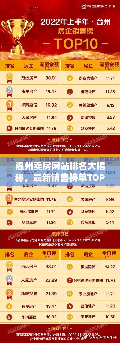 温州卖房网站排名大揭秘，最新销售榜单TOP优选