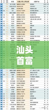 汕头首富排行榜揭晓，揭秘前十名富豪名单！