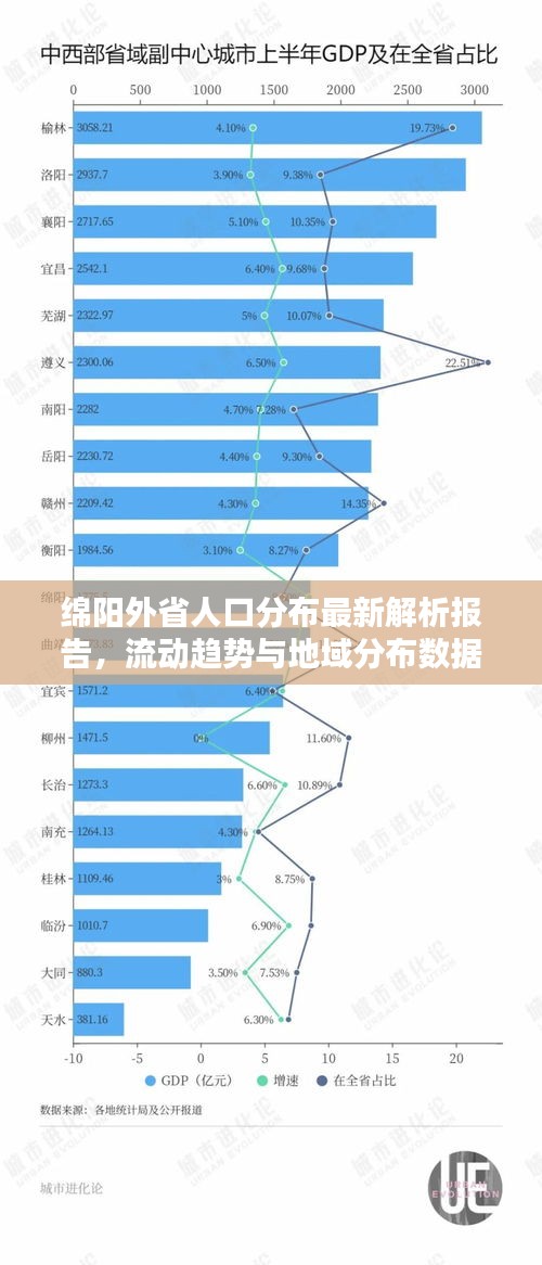 绵阳外省人口分布最新解析报告，流动趋势与地域分布数据揭秘