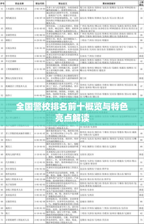 全国警校排名前十概览与特色亮点解读