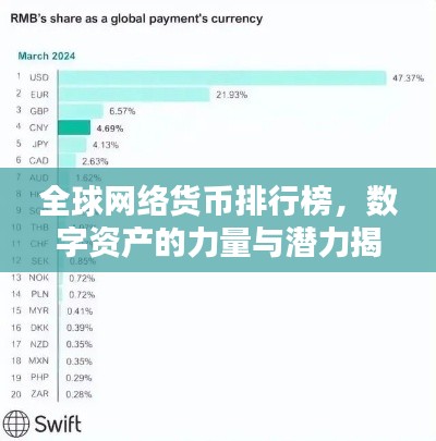全球网络货币排行榜，数字资产的力量与潜力揭秘