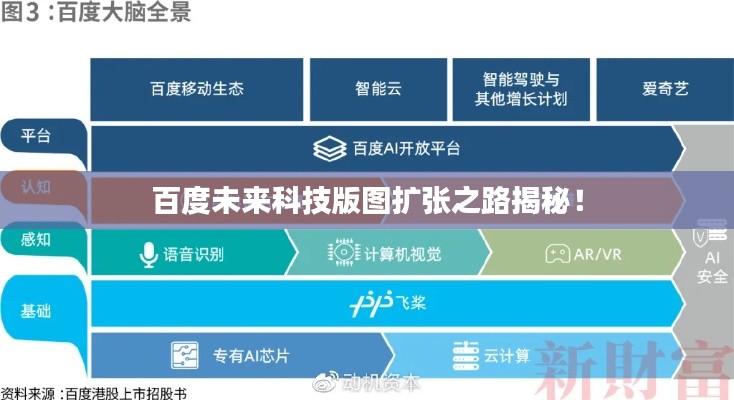 百度未来科技版图扩张之路揭秘！