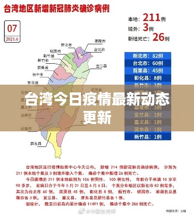 台湾今日疫情最新动态更新