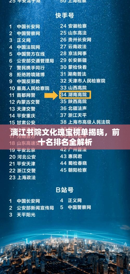 漓江书院文化瑰宝榜单揭晓，前十名排名全解析