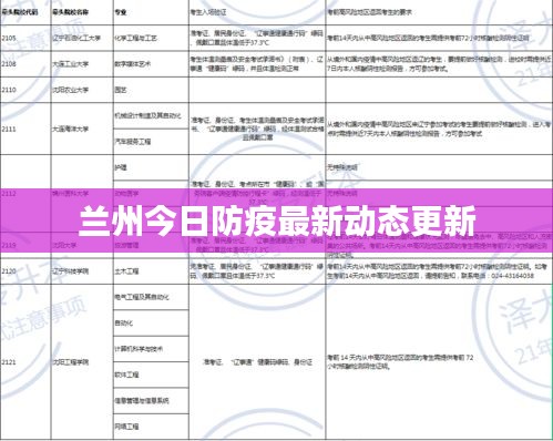 兰州今日防疫最新动态更新