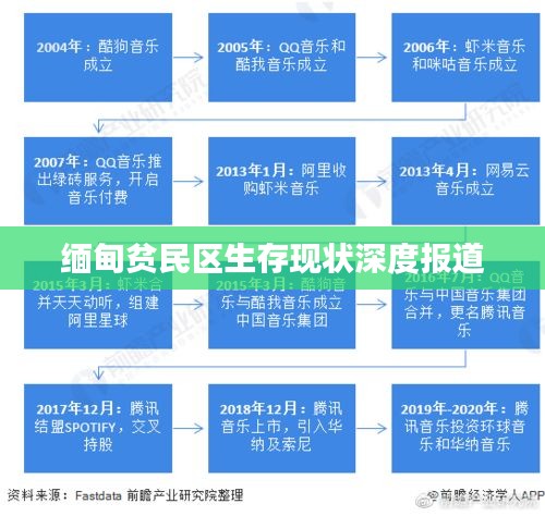 缅甸贫民区生存现状深度报道