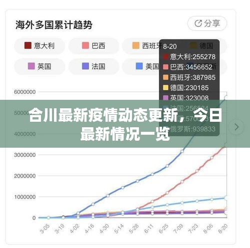 合川最新疫情动态更新，今日最新情况一览