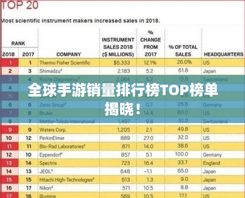 全球手游销量排行榜TOP榜单揭晓！