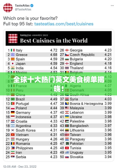 全球十大热门英文美食榜单揭晓！