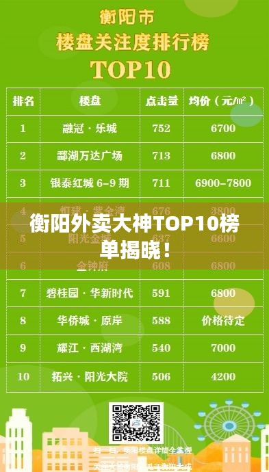衡阳外卖大神TOP10榜单揭晓！