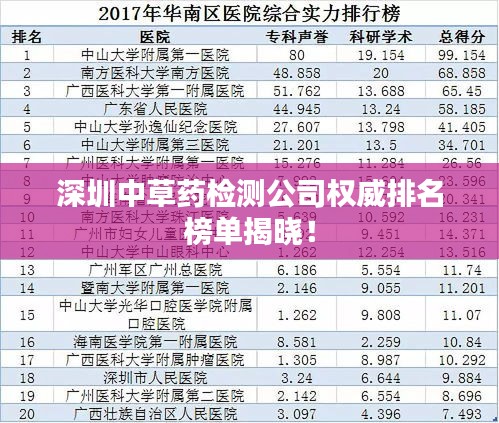 深圳中草药检测公司权威排名榜单揭晓！
