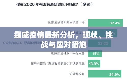 挪威疫情最新分析，现状、挑战与应对措施