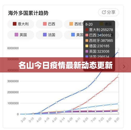 名山今日疫情最新动态更新