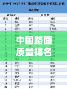 中国路面质量排名TOP10揭晓！