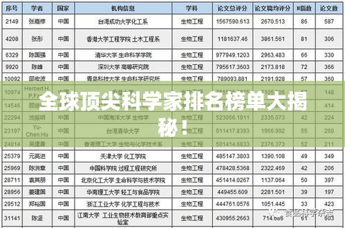 全球顶尖科学家排名榜单大揭秘！