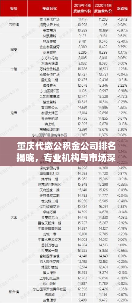 重庆代缴公积金公司排名揭晓，专业机构与市场深度解读