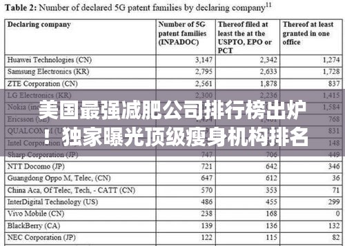 美国最强减肥公司排行榜出炉！独家曝光顶级瘦身机构排名