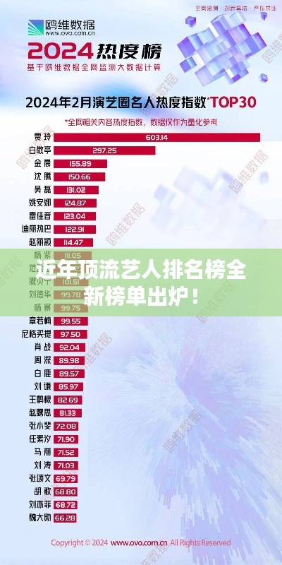 近年顶流艺人排名榜全新榜单出炉！