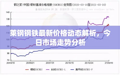 莱钢钢铁最新价格动态解析，今日市场走势分析