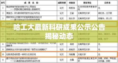 哈工大最新科研成果公示公告揭秘动态