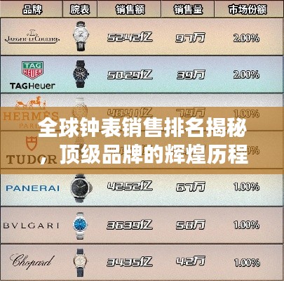 全球钟表销售排名揭秘，顶级品牌的辉煌历程与非凡成就