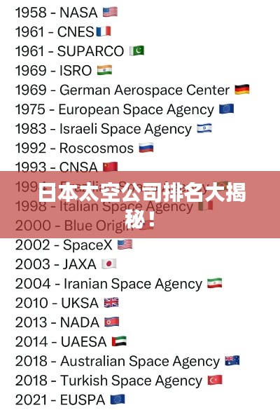 日本太空公司排名大揭秘！