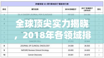 全球顶尖实力揭晓，2018年各领域排名大盘点