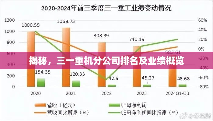揭秘，三一重机分公司排名及业绩概览