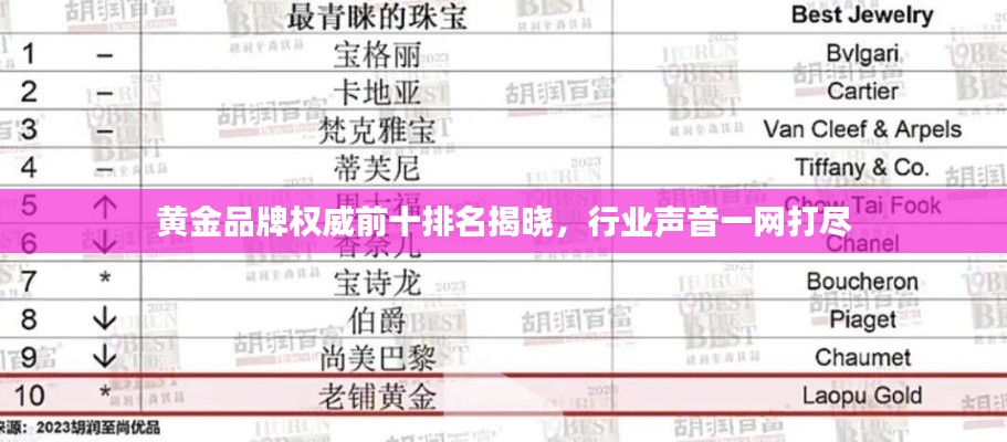 黄金品牌权威前十排名揭晓，行业声音一网打尽
