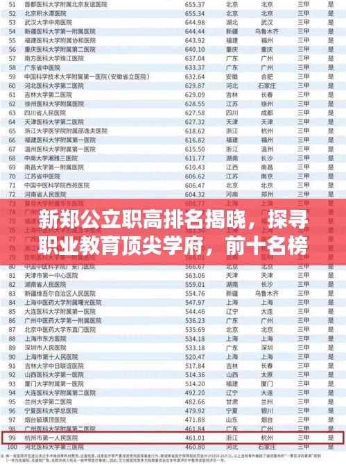新郑公立职高排名揭晓，探寻职业教育顶尖学府，前十名榜单全解析