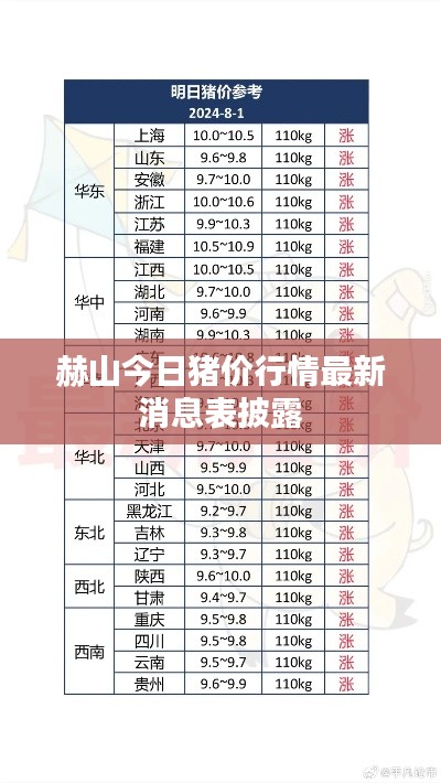 赫山今日猪价行情最新消息表披露