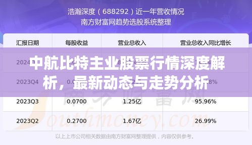 中航比特主业股票行情深度解析，最新动态与走势分析