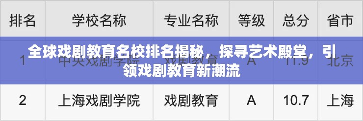 全球戏剧教育名校排名揭秘，探寻艺术殿堂，引领戏剧教育新潮流