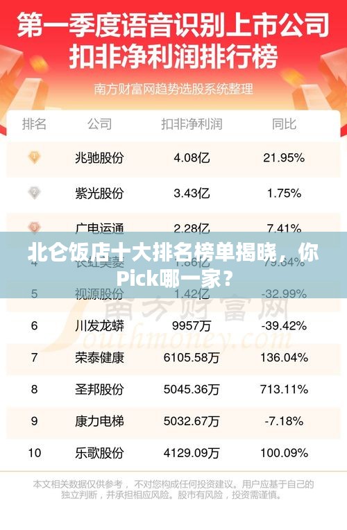 北仑饭店十大排名榜单揭晓，你Pick哪一家？