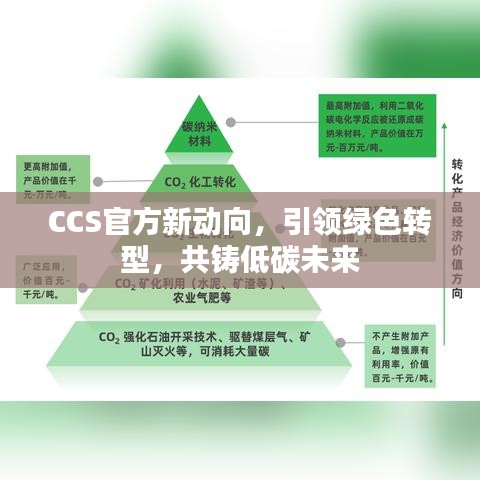 CCS官方新动向，引领绿色转型，共铸低碳未来
