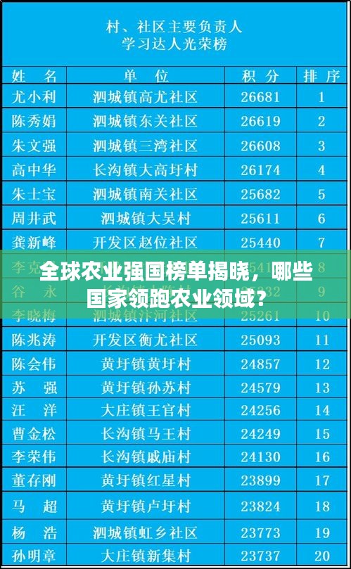 全球农业强国榜单揭晓，哪些国家领跑农业领域？