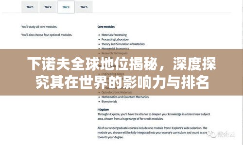 下诺夫全球地位揭秘，深度探究其在世界的影响力与排名