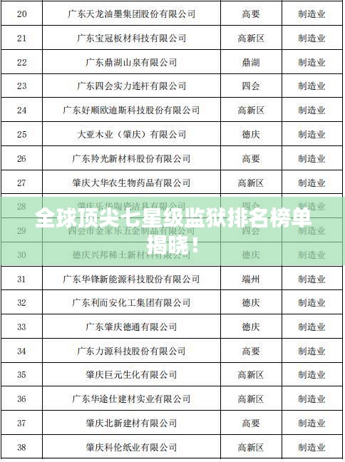 全球顶尖七星级监狱排名榜单揭晓！